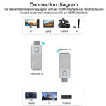 1080P 60Hz 무선 HDMI 디스플레이 어댑터
