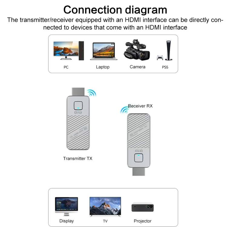 1080P 60Hz 무선 HDMI 디스플레이 어댑터