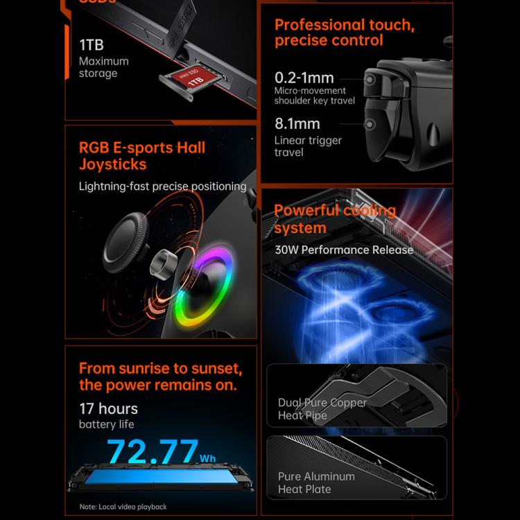 ONE-NETBOOK OneXPlayer X1 Air 10.95인치 휴대용 게임 콘솔, 윈도우 11 인텔 코어 울트라 5 228V, 32GB+512GB, 32GB+1TB