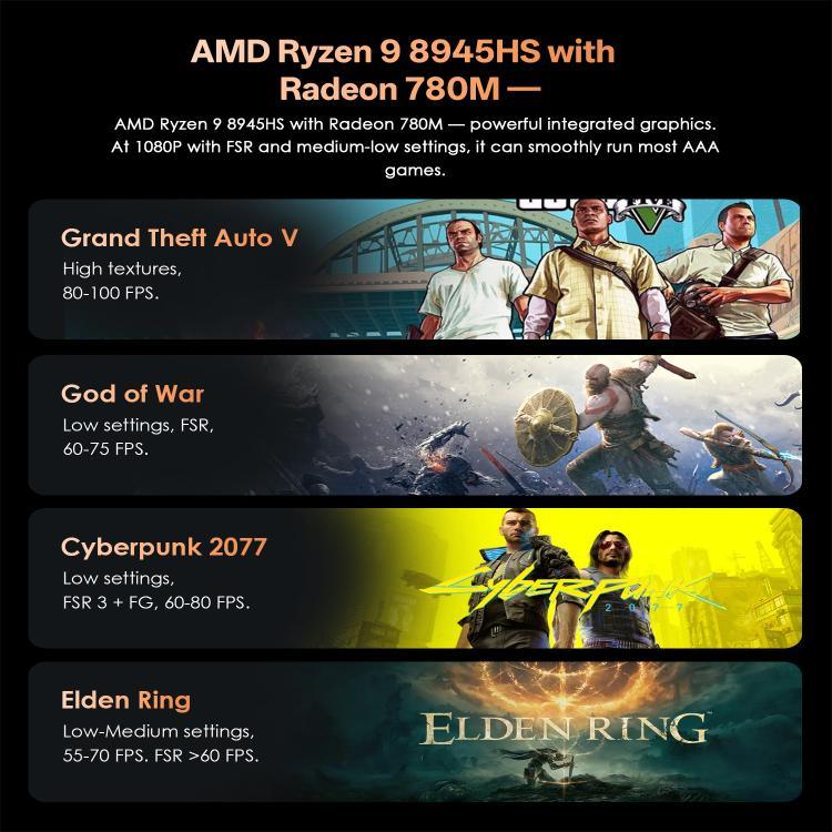 GXMO GH8 Windows 11 Pro 미니 PC, AMD Ryzen 9 8945HS 옥타 코어 프로세서, 메모리 없음, 16GB+512GB
