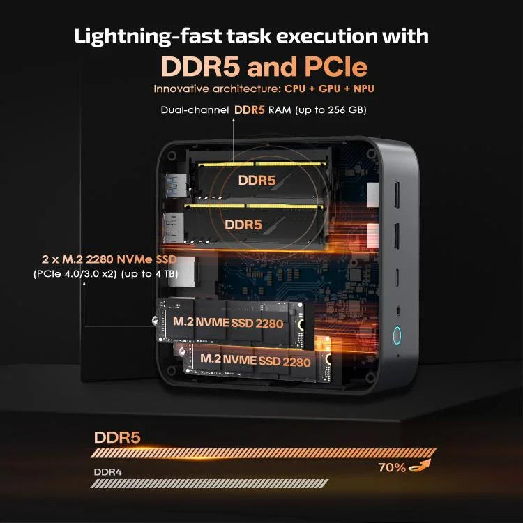 GXMO GH8 Windows 11 Pro 미니 PC, AMD Ryzen 9 8945HS 옥타 코어 프로세서, 메모리 없음, 16GB+512GB