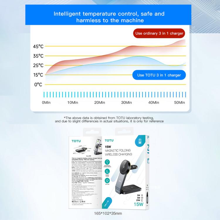 TOTU CW-1-W 3 in 1 자석 무선 충전 도크 휴대폰 이어버드 시계용, CW-1-W