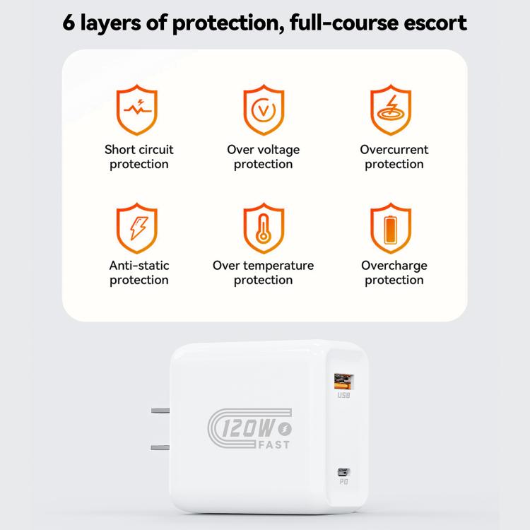 HX119 120W USB 및 Type-C 듀얼 인터페이스 고속 충전기, EU 플러그, UK 플러그, US 플러그