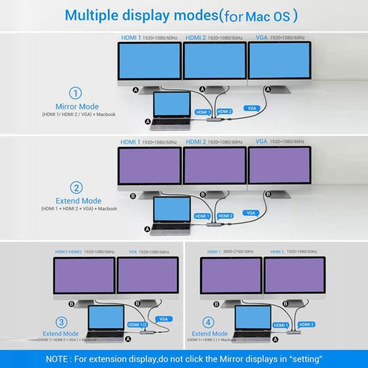 12-in-1 HDMI x2 + USB3.0 + USB2.0 + PD 충전 + VGA + RJ45 + 3.5mm 잭 + TF/SD x2 타입-C / USB-C 허브 도킹 스테이션