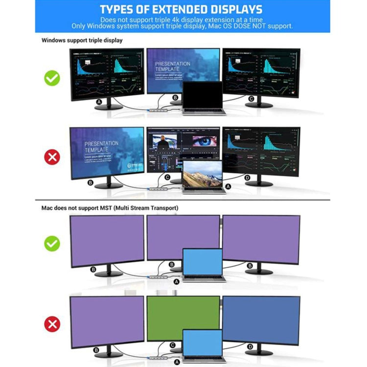 12-in-1 HDMI x2 + USB3.0 + USB2.0 + PD 충전 + VGA + RJ45 + 3.5mm 잭 + TF/SD x2 타입-C / USB-C 허브 도킹 스테이션