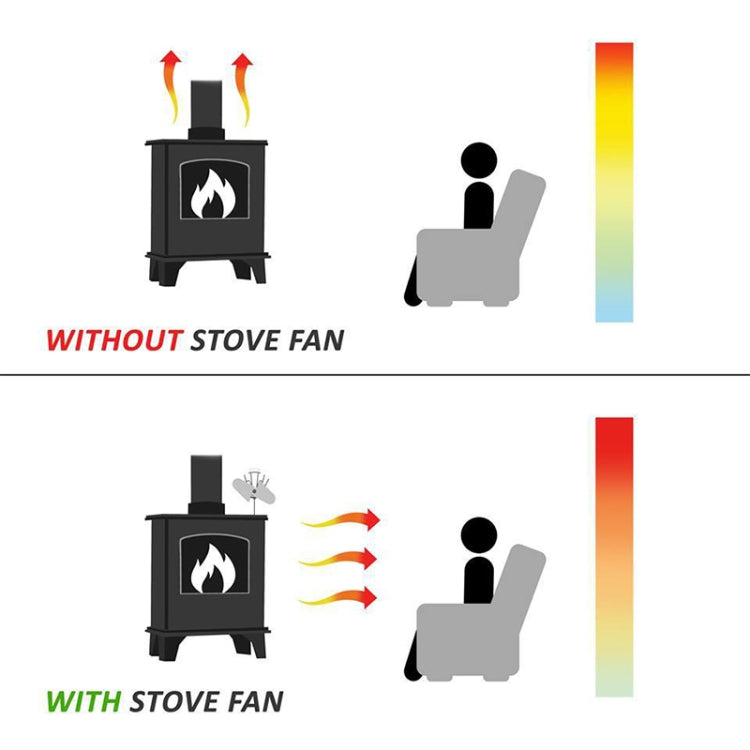 YL602 5-Blade High Temperature Metal Heat Powered Fireplace Stove Fan, YL602 (Black), YL602 (Bronze), YL602 (Grey), YL602 (Gold), YL602 (Rose Red), YL602 (Silver)