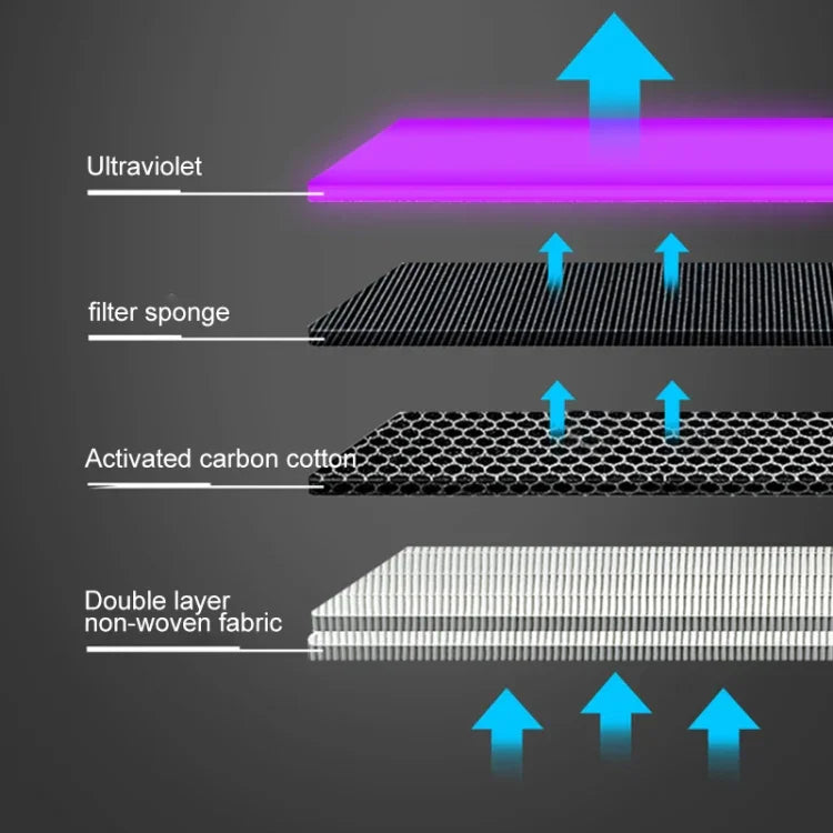 휴대용 사각 UV 살균 음이온 공기청정기 차량용 가정용 가습기, 사각 UV 살균