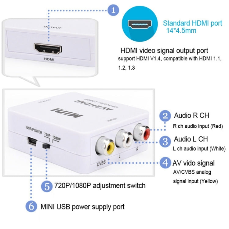 HOWEI HW-2105 미니 AV CVBS/L+R 오디오 to HDMI 컨버터 어댑터, 1080P 스케일러 지원, HW-2105 AV to HDMI