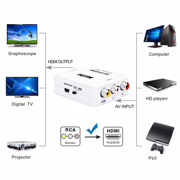 HOWEI HW-2105 미니 AV CVBS/L+R 오디오 to HDMI 컨버터 어댑터, 1080P 스케일러 지원, HW-2105 AV to HDMI