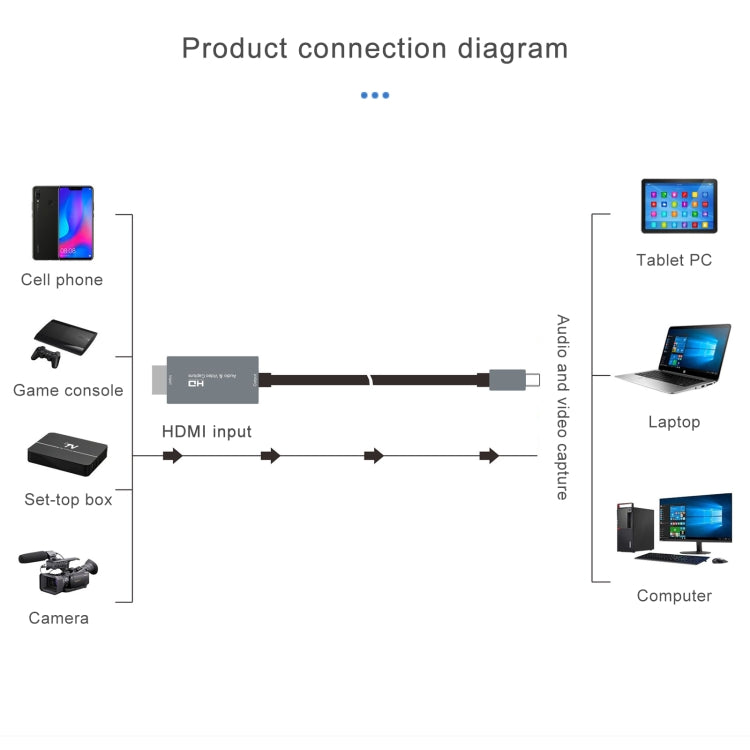 Z36A HDMI 수컷 to USB-C / 타입-C 수컷 HD 비디오 캡처 카드, 케이블 길이: 2m, HDMI to 타입-C