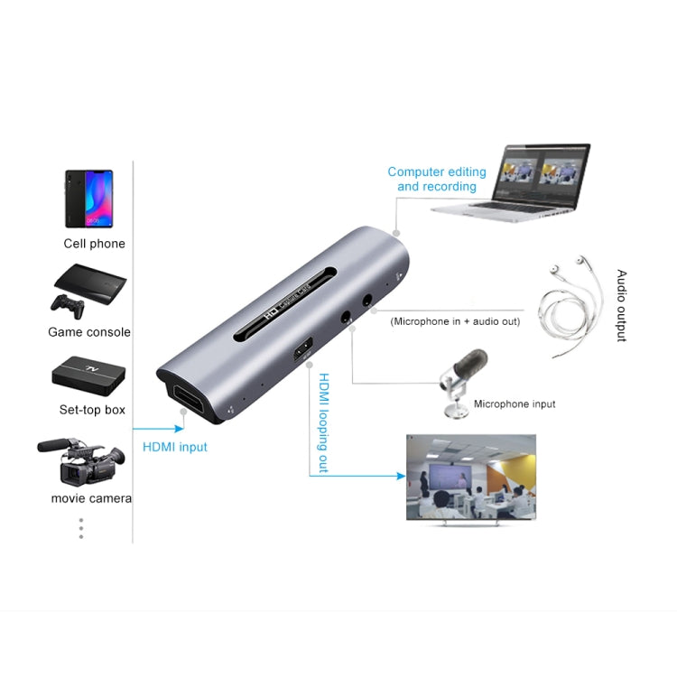 Z35 HDMI 암컷 + 마이크 to HDMI 암컷 + 오디오 + USB HD 비디오 & 오디오 캡처 카드 루프 포함, Z35