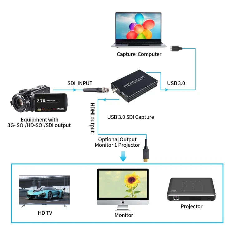 NK-M006 1080P 풀 HD HDMI to SDI + USB 3.0 출력 컨버터, SDI + USB 3.0
