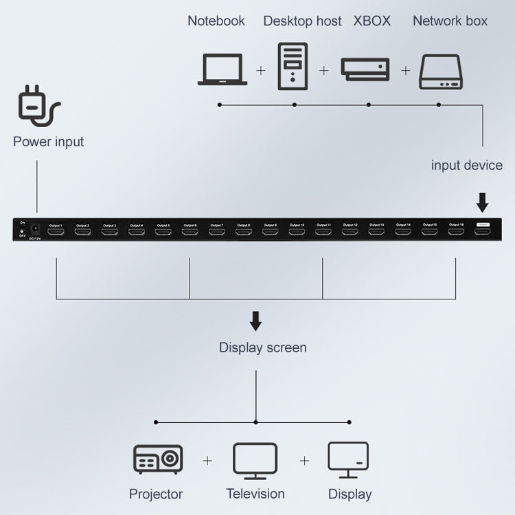 Measy SPH116 1대16 4K HDMI 1080P 스위치 동시 출력 분배기, 1대16, 호주 플러그, 1대16, 유럽 플러그, 1대16, 영국 플러그, 1대16, 미국 플러그
