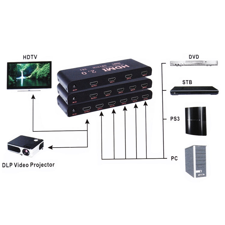4대1 4K/60Hz HDMI 2.0 스위치 리모컨 포함, 유럽 플러그, 4대1