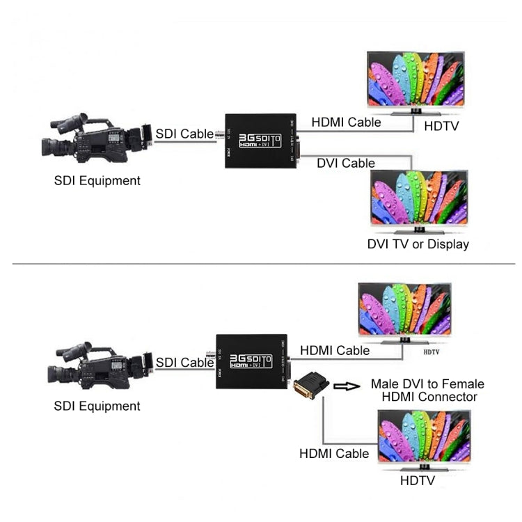 NEWKENG NK-A8 3G SDI to HDMI + DVI 변환기