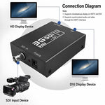 NEWKENG NK-A8 3G SDI to HDMI + DVI 변환기