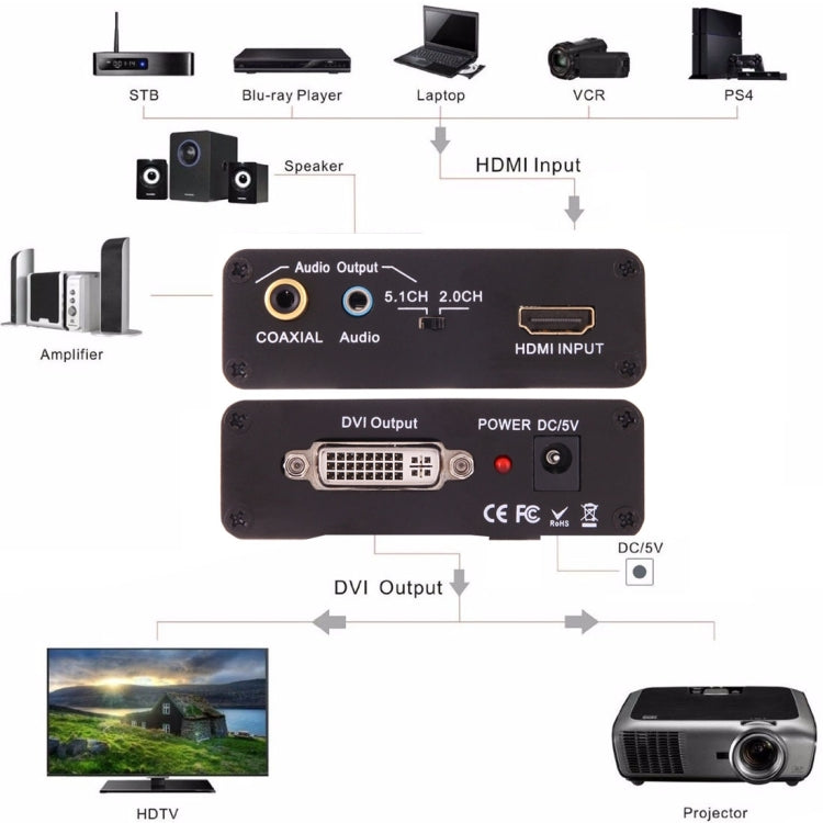 NEWKENG X5 HDMI to DVI 오디오 3.5mm 동축 출력 비디오 컨버터, EU 플러그, X5 HDMI to DVI 오디오 포함