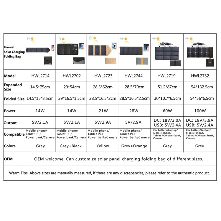 HAWEEL 28W 접이식 태양광 패널 충전기, 5V 3A 최대 듀얼 USB 포트, 28W 패널(B)
