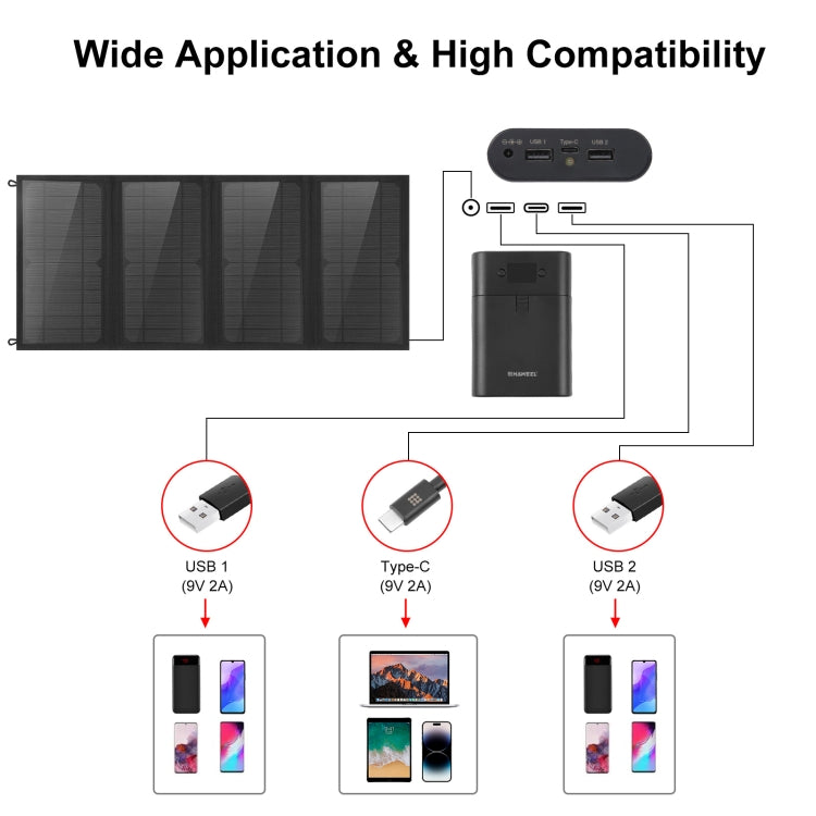 HAWEEL 24W 4패널 접이식 태양광 패널 충전기 가방, 5V / 3.1A 최대 듀얼 USB 포트 지원, QC3.0 및 AFC 지원, 24W 4패널