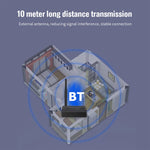 TX13 3-in-1 휴대용 블루투스 5.0 디지털 광학 동축 오디오 송신기 3.5mm 잭 포함 블루투스 스피커 / 헤드셋용, TX13