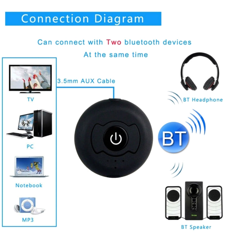 H366T 휴대용 멀티포인트 블루투스 4.0 오디오 송신기, iPhone, Samsung, HTC, Sony, Google, Huawei, Xiaomi 및 기타 스마트폰용