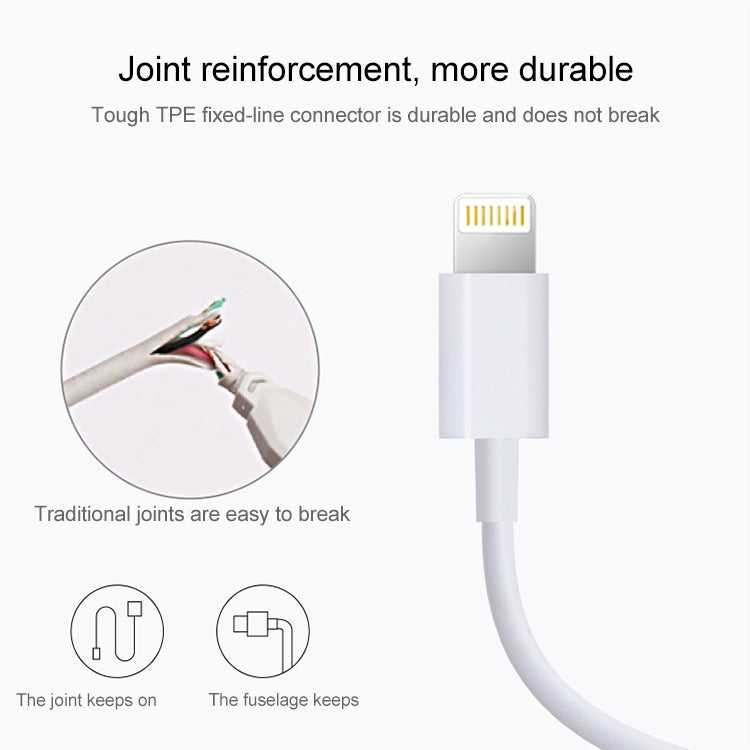 8핀 to USB 2.0 동기화 데이터/충전 케이블, 케이블 길이: 1m