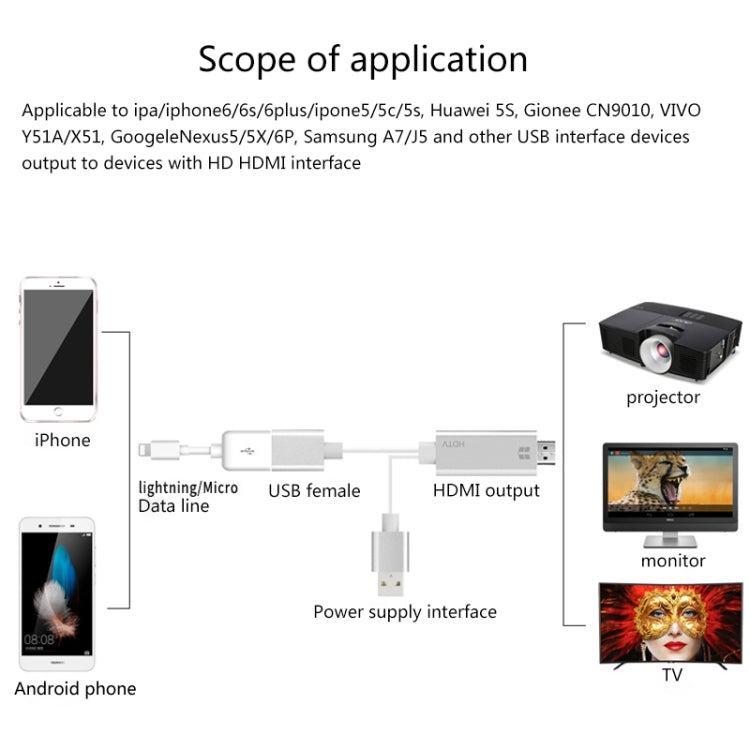 Onten 7562 USB 암컷 to HDMI 폰 to HDTV 어댑터 케이블 iPhone / 안드로이드용