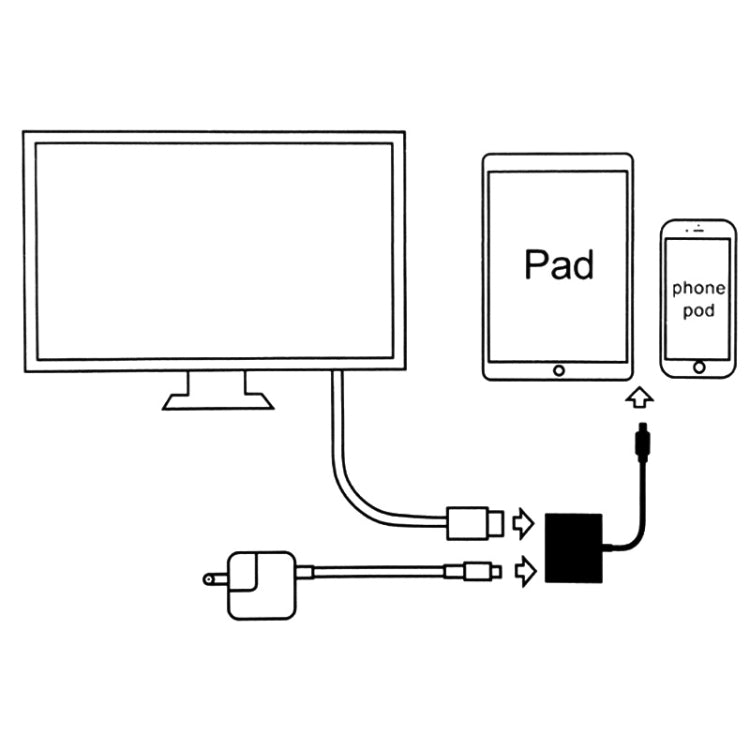 A18 Pro 3 in 1 8핀 + 타입-C + 마이크로 USB to HDMI + 8핀 디지털 AV 어댑터