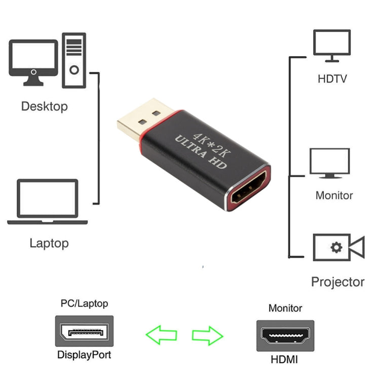 4K x 2K 디스플레이포트 to HDMI 변환기