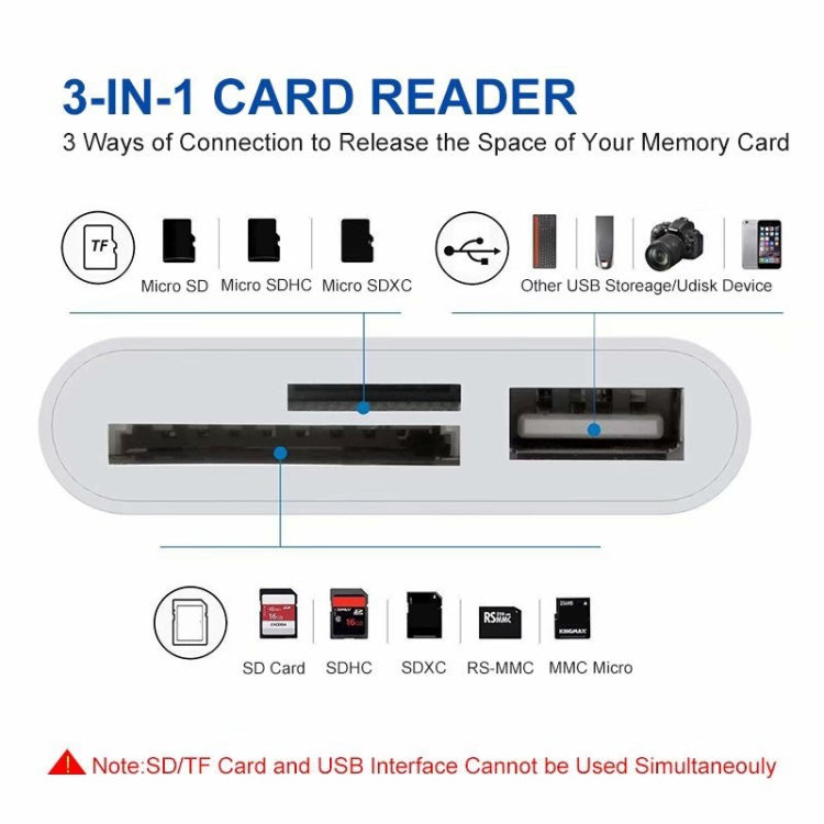 NK-1081 8핀 to SD + TF + USB 포트 카메라 리더 어댑터