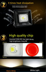 광속: > 2400LM, 역률 > 0.9, 연색성 > 80, AC 90-140V