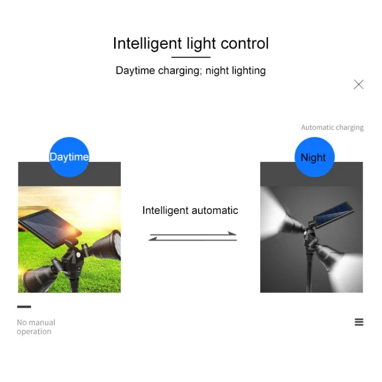 태양광 로봇 LED 스포트라이트 이중 헤드 스마트 센서등 야외 잔디용