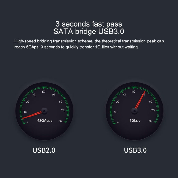 Blueendless 2.5 / 3.5인치 SATA USB 3.0 2베이 오프라인 복사 하드 드라이브 독