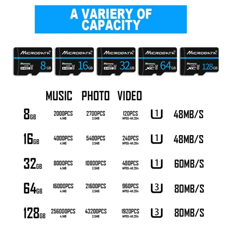 MICRODATA 32GB U1 Blue Line and Black TF(Micro SD) Memory Card, 32GB
