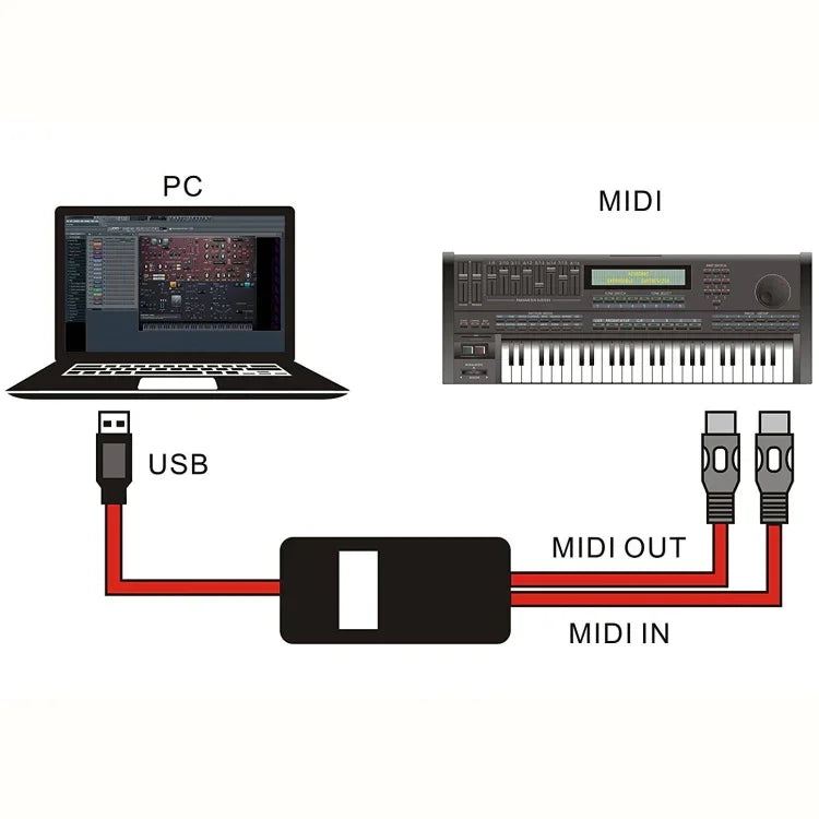 WERSI UM-18 USB MIDI 케이블 MidiPort 미디 케이블 전자 피아노 전자 드럼 음악 편집용 라인, 길이: 2m
