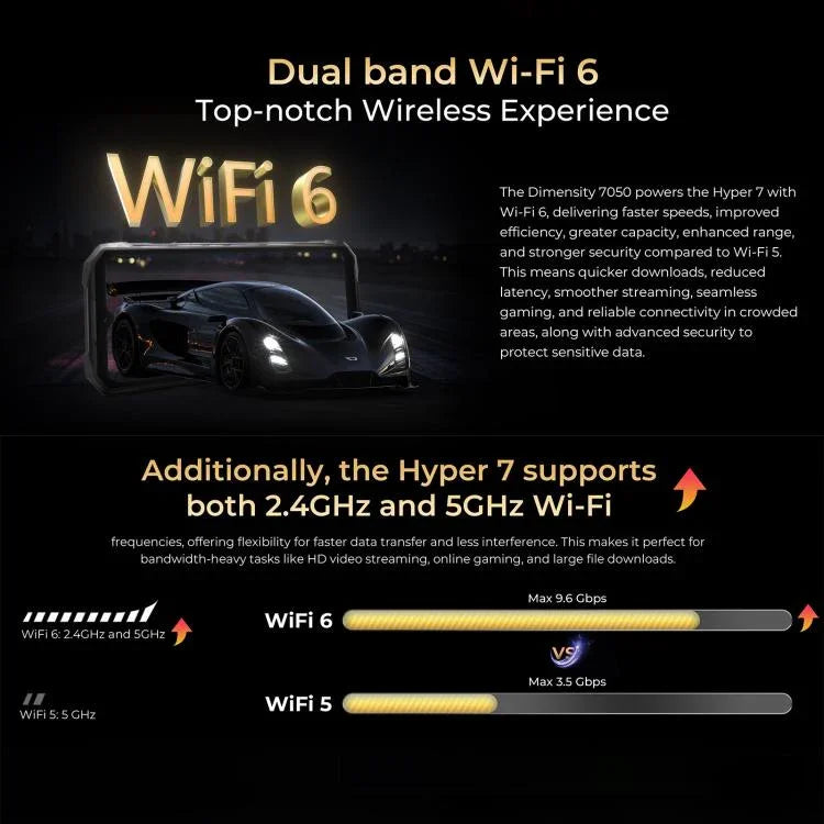 HOTWAV Hyper 7 러기드 폰, 8GB+256GB, 10800mAh, 6.6인치 안드로이드 14 미디어텍 Dimensity 7050 5G, 네트워크: 5G, OTG, NFC
