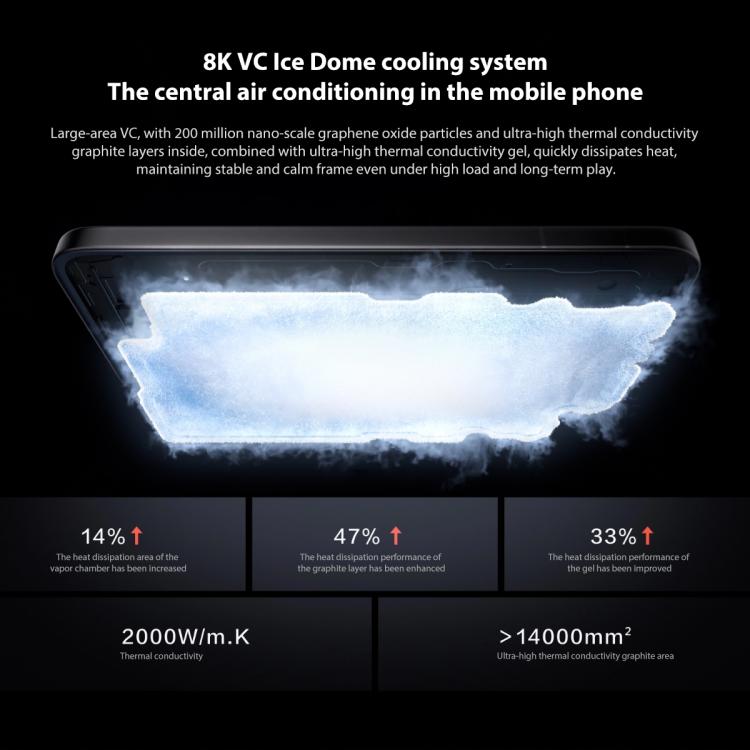 vivo iQOO 15, 16GB+512GB, 6.85인치 Android 16 OriginOS 6 Snapdragon 8 Elite Gen 5 옥타 코어, OTG, NFC, 네트워크: 5G, 구글 플레이 지원, 16GB+512GB