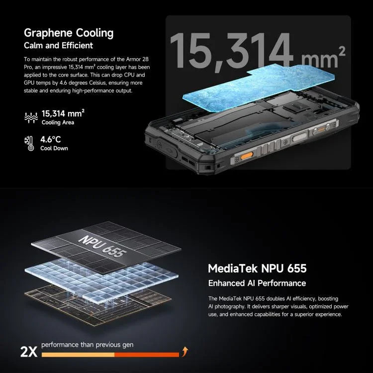 Ulefone Armor 28 Pro 러기드 폰, 16GB+512GB, 야간 투시, 10600mAh, 6.67인치 + 1.04인치 Android 15 MediaTek Dimensity 7300 옥타 코어, 네트워크: 5G, NFC