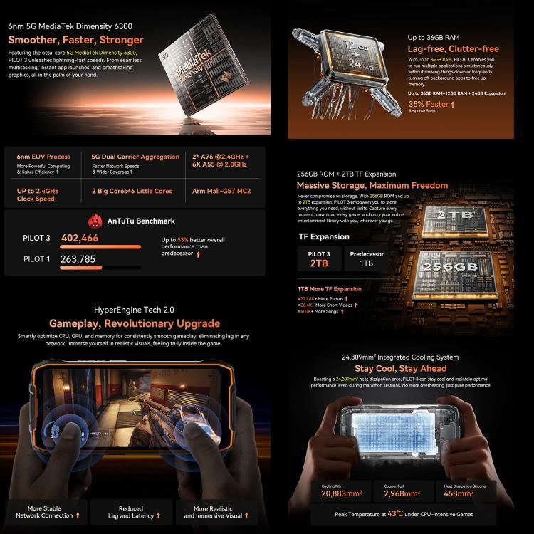Blackview Oscal Pilot 3 5G 러기드 폰, 12GB+256GB, 야간 투시 카메라, 6.56인치 Android 15 MediaTek Dimensity 6300 옥타 코어, 네트워크: 5G, OTG, NFC