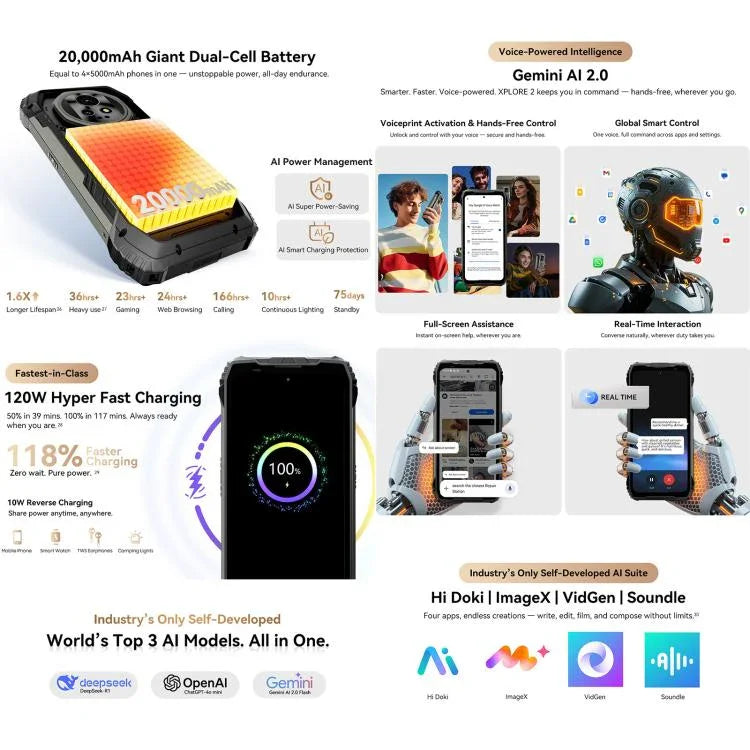 블랙뷰 XPLORE 2, 16GB+1TB, 6.73인치 안드로이드 15 디멘시티 8300 MT6897 옥타 코어, 네트워크: 5G, OTG, NFC, XPLORE 2, 16GB+1TB