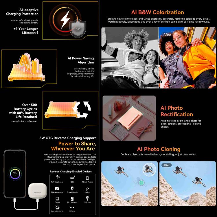 Blackview FORT 1, 6GB+256GB, 6.56인치 Android 15 Unisoc UMS9230E T615 옥타 코어, 네트워크: 4G, OTG, NFC, 6GB+256GB