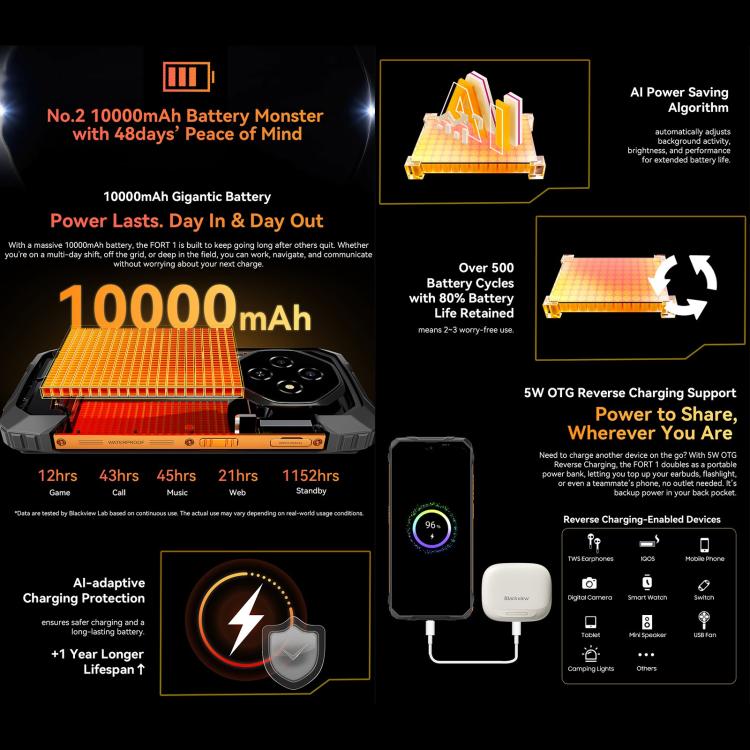 Blackview FORT 1, 4GB+128GB, 6.56인치 Android 15 Unisoc UMS9230E T615 옥타 코어, 네트워크: 4G, OTG, NFC, 4GB+128GB