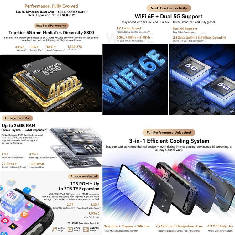 Blackview XPLORE 2 프로젝터, 12GB+256GB, 6.73인치 Android 15 Dimensity 8300 MT6897 옥타 코어, 네트워크: 5G, OTG, NFC, XPLORE 2 프로젝터, 12GB+256GB