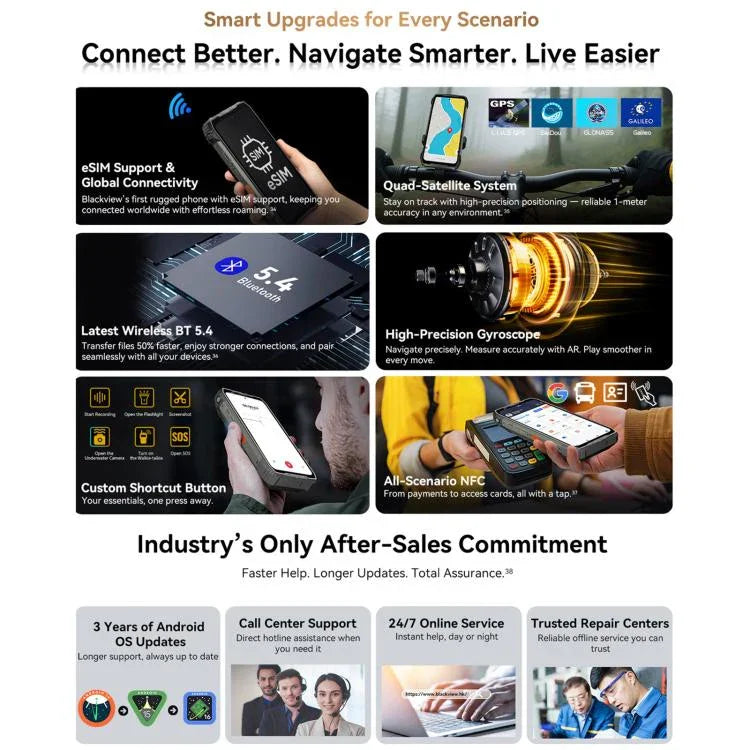 Blackview XPLORE 2 프로젝터, 12GB+256GB, 6.73인치 Android 15 Dimensity 8300 MT6897 옥타 코어, 네트워크: 5G, OTG, NFC, XPLORE 2 프로젝터, 12GB+256GB