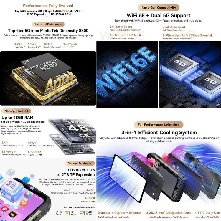 Blackview XPLORE 2 프로젝터, 나이트 비전, 16GB+1TB, 6.73인치 Android 15 Dimensity 8300 MT6897 옥타 코어, 네트워크: 5G, OTG, NFC, XPLORE 2 프로젝터, 16GB+1TB
