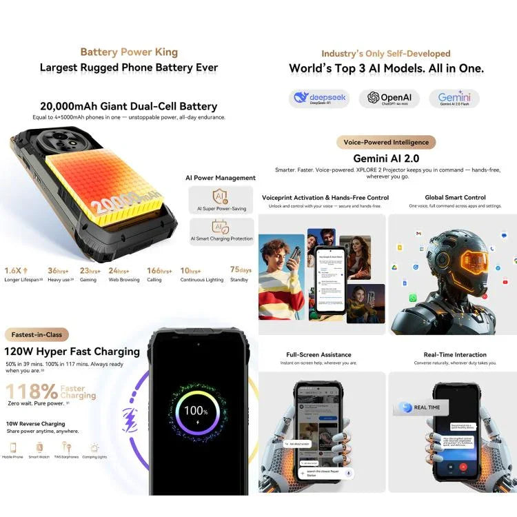 Blackview XPLORE 2 프로젝터, 나이트 비전, 16GB+1TB, 6.73인치 Android 15 Dimensity 8300 MT6897 옥타 코어, 네트워크: 5G, OTG, NFC, XPLORE 2 프로젝터, 16GB+1TB