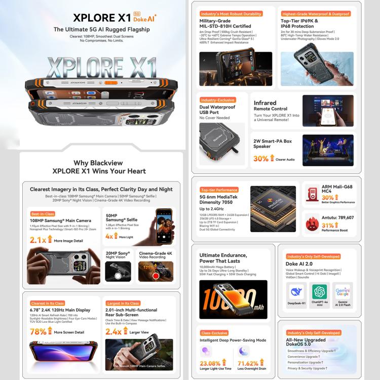 Blackview XPLORE X1, 12GB+256GB, 6.78인치 안드로이드 15 Dimensity 7050 MT8791V/HZA 옥타 코어, 네트워크: 5G, OTG, NFC, XPLORE X1 12GB+256GB