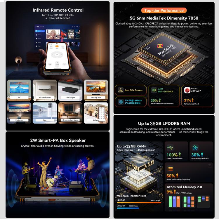 Blackview XPLORE X1, 12GB+256GB, 6.78인치 안드로이드 15 Dimensity 7050 MT8791V/HZA 옥타 코어, 네트워크: 5G, OTG, NFC, XPLORE X1 12GB+256GB