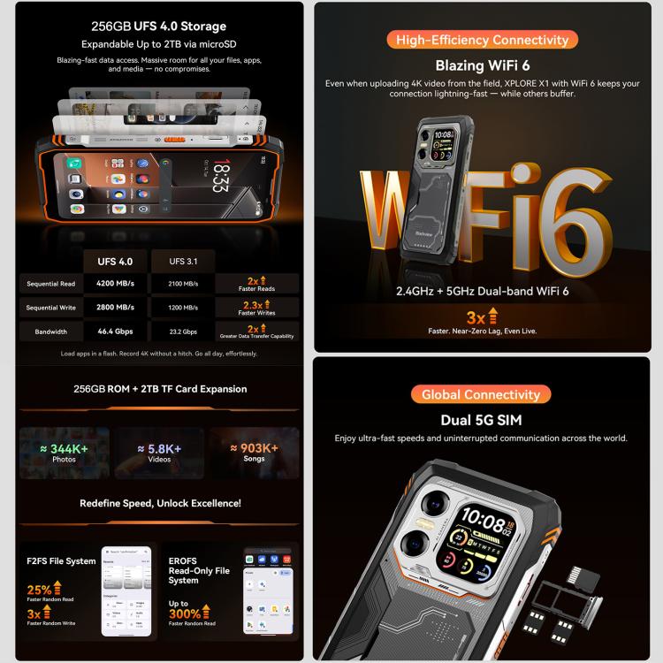 Blackview XPLORE X1, 12GB+256GB, 6.78인치 안드로이드 15 Dimensity 7050 MT8791V/HZA 옥타 코어, 네트워크: 5G, OTG, NFC, XPLORE X1 12GB+256GB