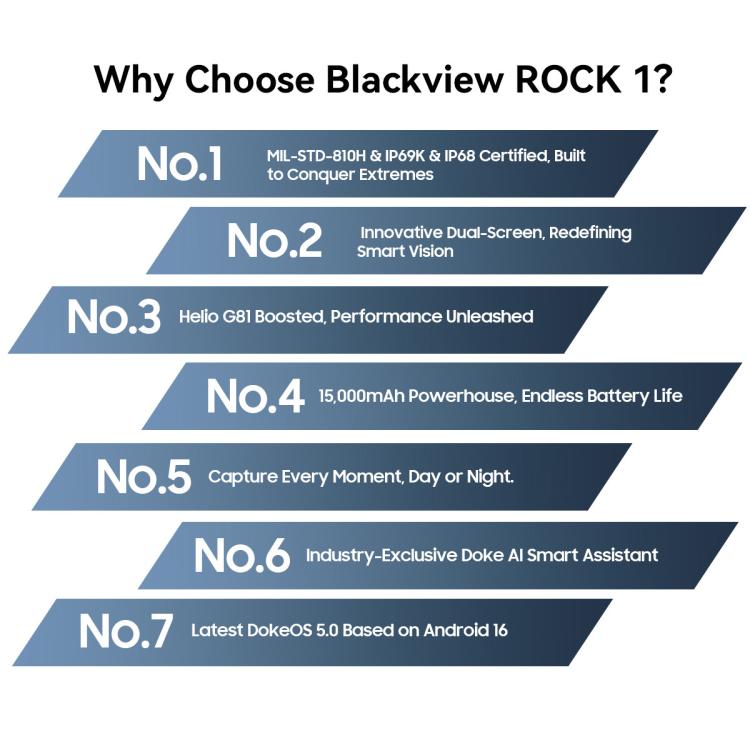 Blackview ROCK 1 러기드 폰, 8GB+256GB, 6.56인치 안드로이드 16 MT6769V/CB Helio G81 옥타 코어, 네트워크: 4G, OTG, NFC, ROCK 1 8GB+256GB